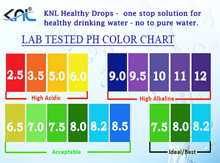 pH testing chart