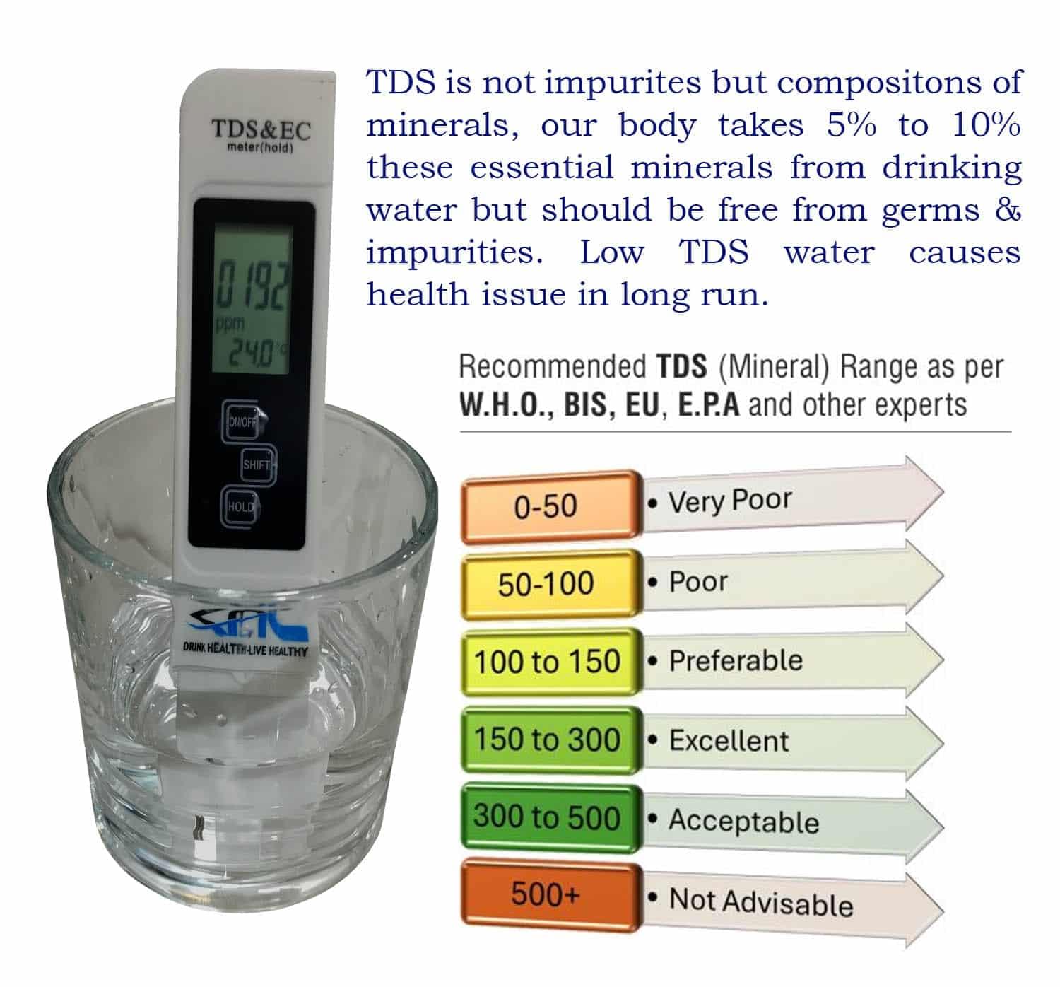 KNL TDS meter 3 in 1 for water Testing - Image 3